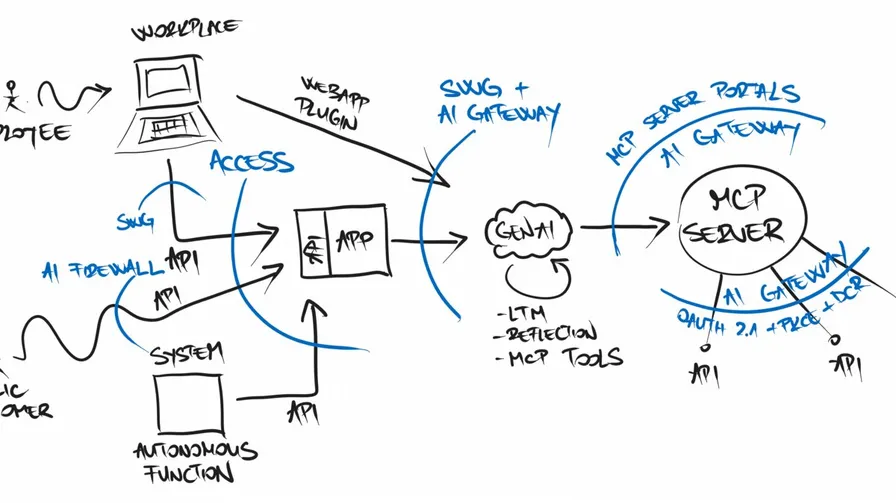 The Quiet Shift: From Enforcing Rules to Enforcing Baselines
