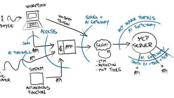 Image related to the quiet shift: from enforcing rules to enforcing baselines