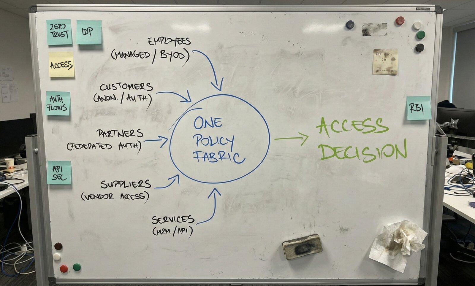 Five entity types, one policy fabric - all flows evaluated by the same framework